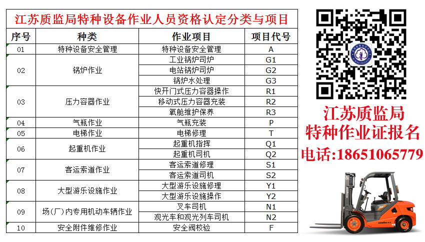 泗洪質(zhì)監(jiān)局特種作業(yè)培訓(xùn)